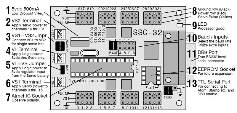 SSC-32