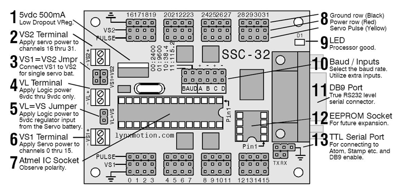 SSC-32