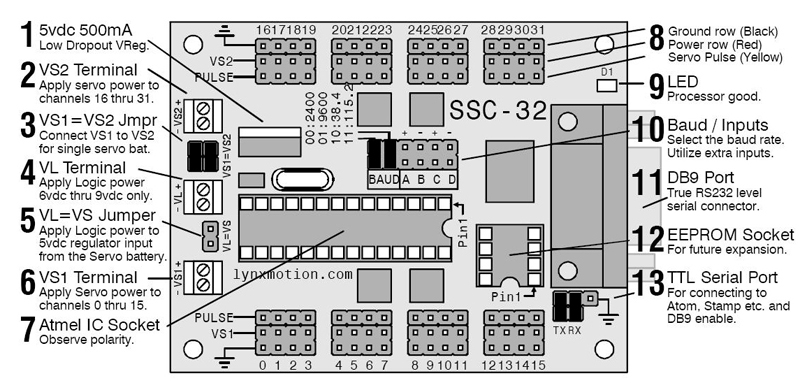 SSC-32